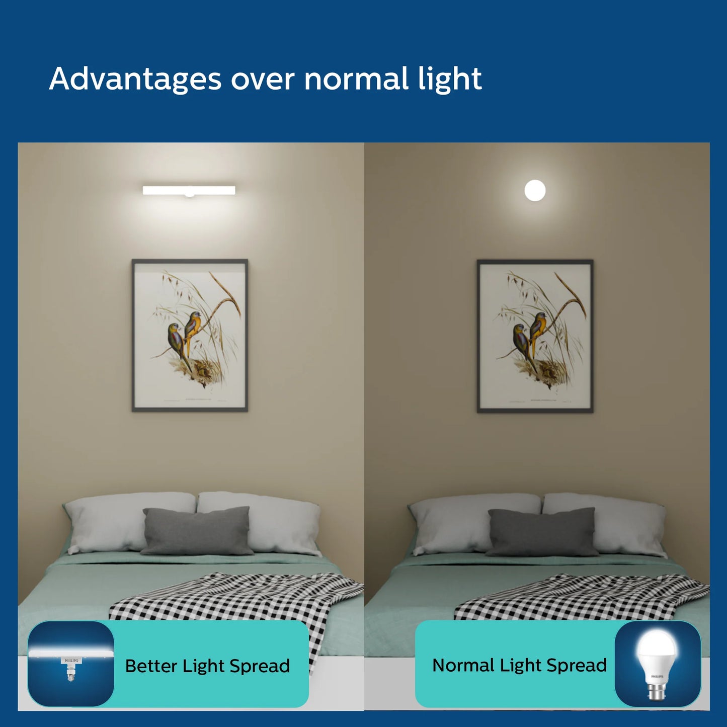 Philips Stellar Bright 12W B22 LED T-Bulb for Bright and Efficient Lighting